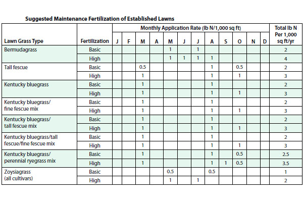 Con tabla de dosificación de fertilizantes