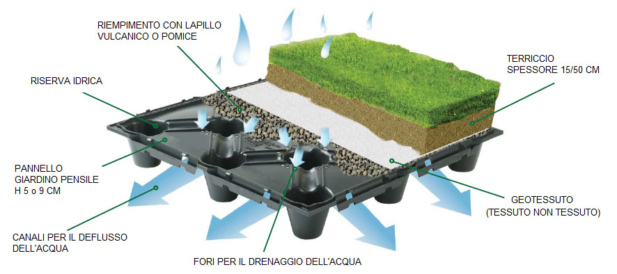 Instalarea modulului Modì